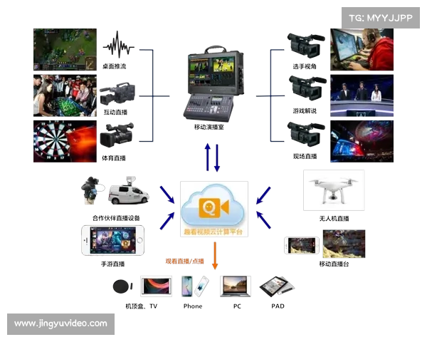 运营机构通过云导播系统重构制作流程效率